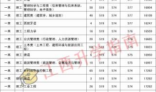 南昌工程学院数字媒体分数线